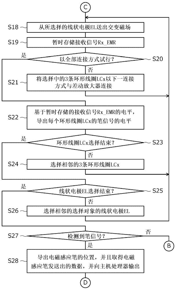 傳感器裝置、集成電路及檢測指示體的方法與流程