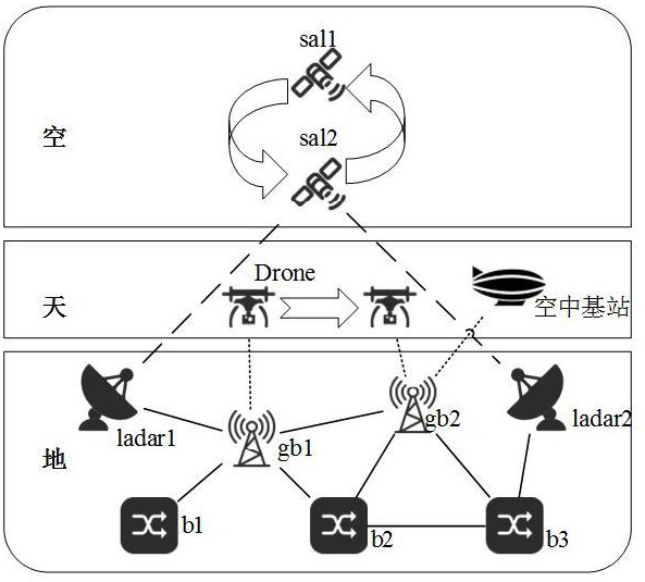 面向空天地一體化算力網(wǎng)絡(luò)的輕量化帶內(nèi)遙測方法