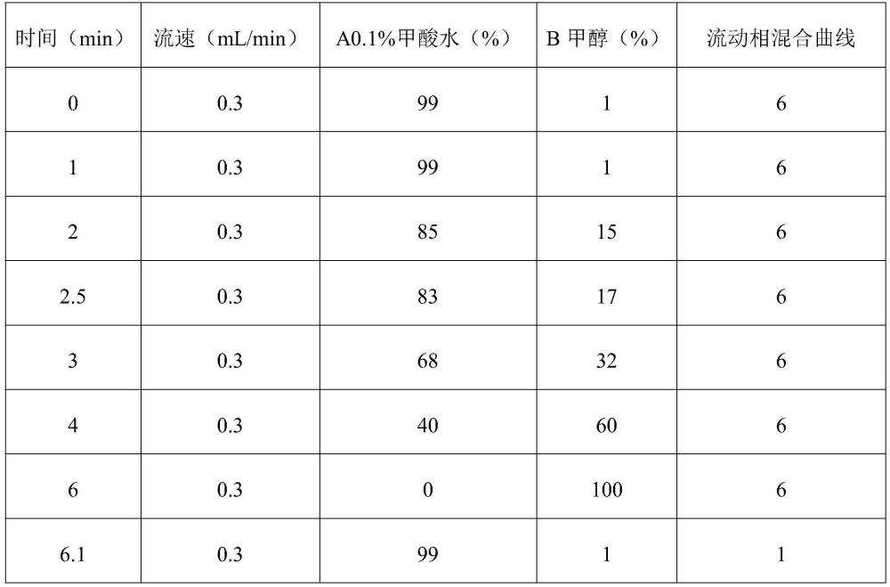 一種丙烯酰胺生成抑制劑及抑制丙烯酰胺生成的方法