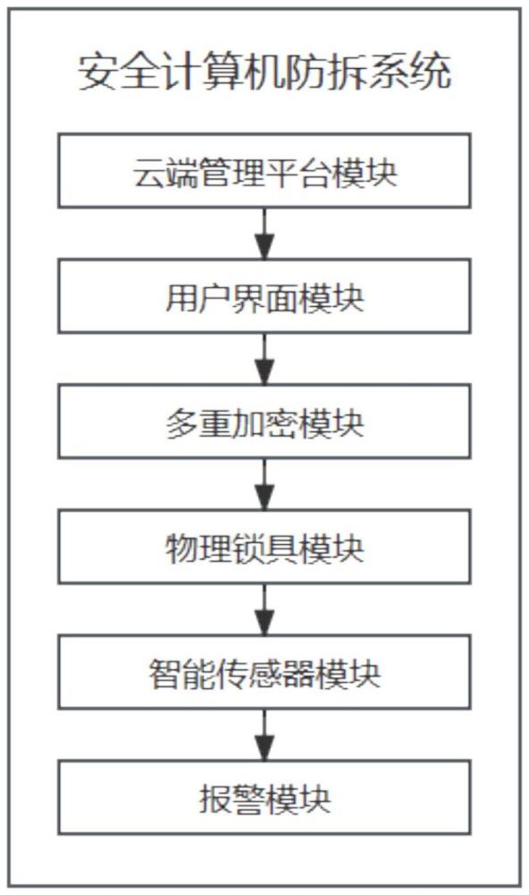 一種安全計(jì)算機(jī)防拆系統(tǒng)