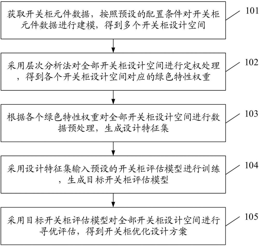 一種開關(guān)柜結(jié)構(gòu)優(yōu)化設(shè)計方法和系統(tǒng)與流程