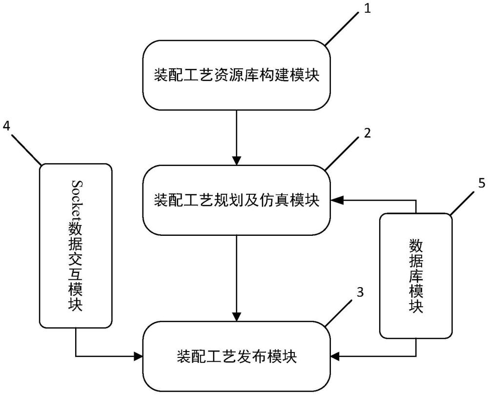 一種數(shù)字化裝配工藝規(guī)劃與仿真系統(tǒng)和方法與流程