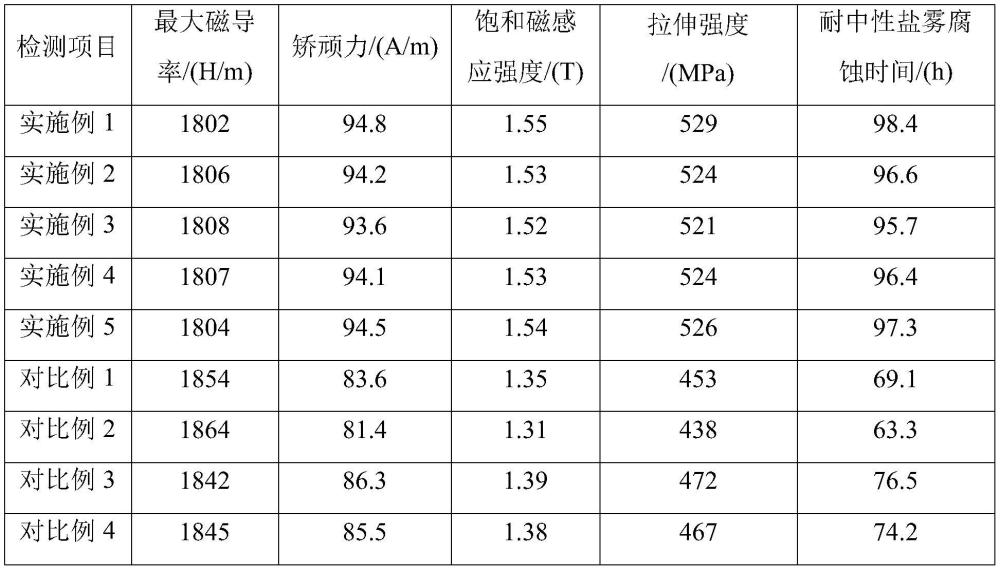 一種不銹鋼熱處理工藝的制作方法