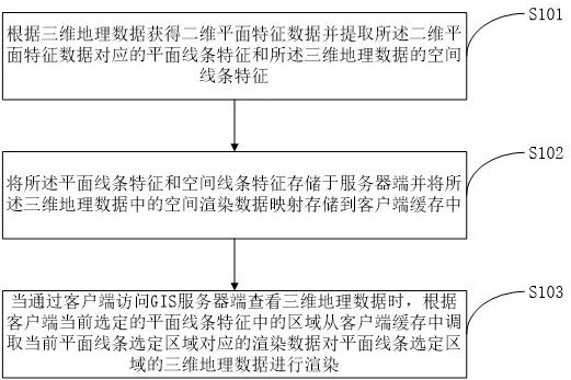 一種WebGIS三維地理數(shù)據(jù)輕量化方法與流程