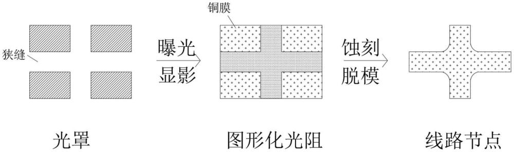 一種金屬網(wǎng)格節(jié)點(diǎn)細(xì)化的方法與流程