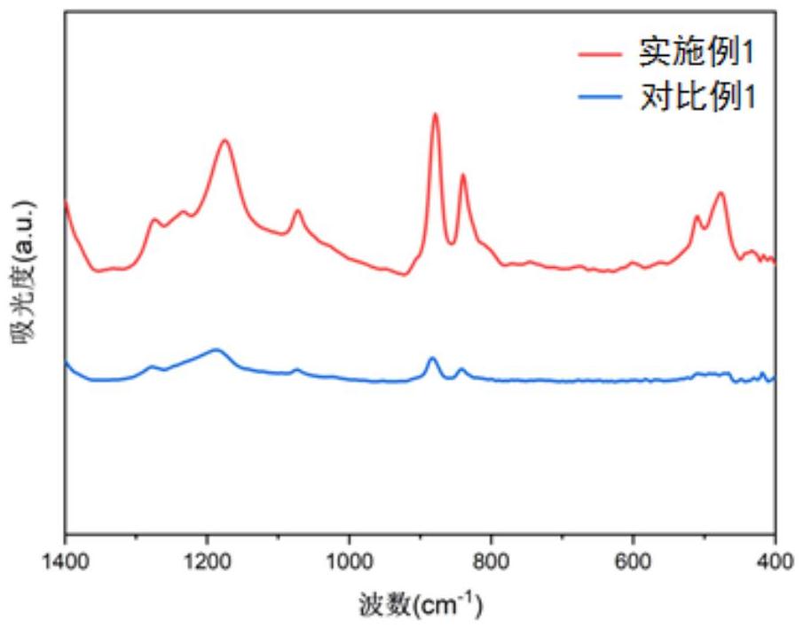 一種納米改性聚偏氟乙烯基復(fù)合纖維濾膜的制備方法與流程