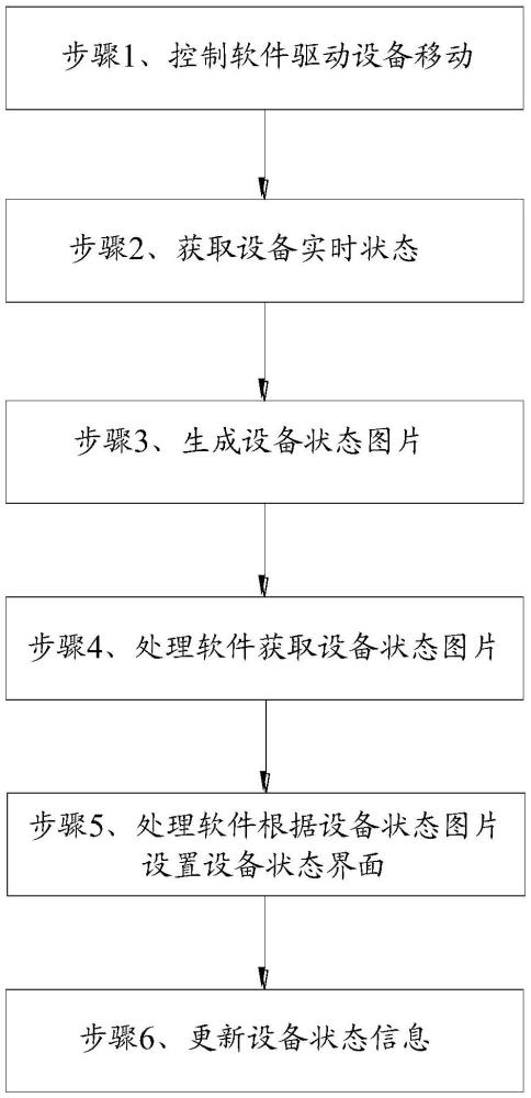 一種設(shè)備狀態(tài)可視化方法與流程