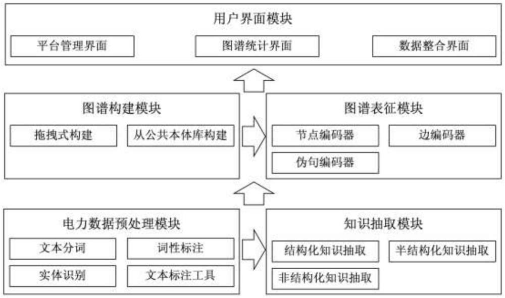 一種支持電力系統(tǒng)數(shù)據(jù)整合分析和可視化的知識圖譜平臺的制作方法