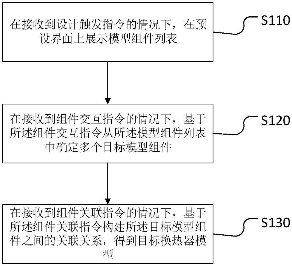 一種換熱器設計方法、裝置、設備和存儲介質與流程