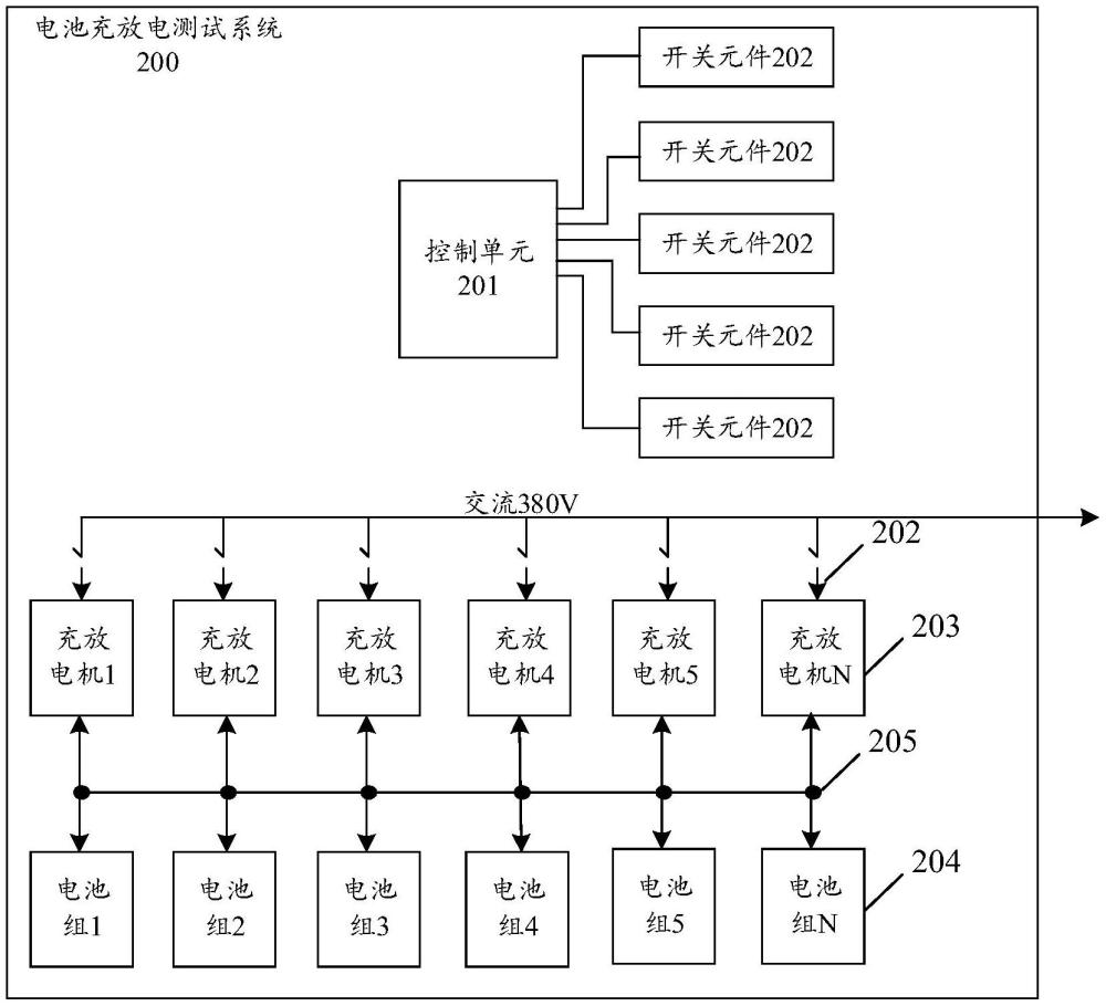 電池充放電測試系統(tǒng)的制作方法