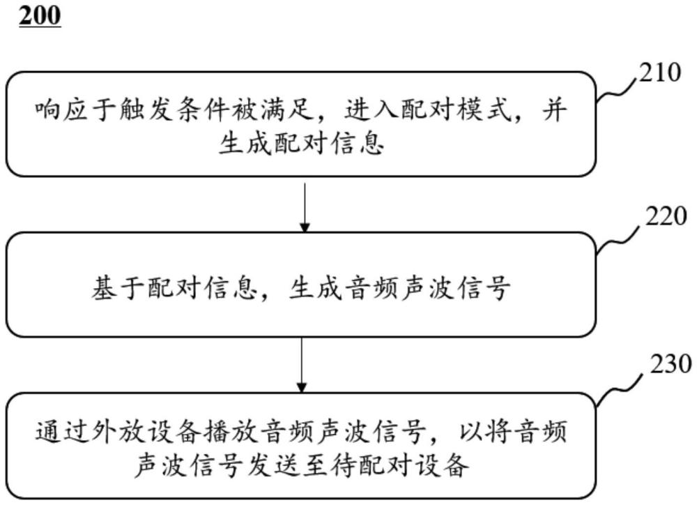 一種音頻配對方法和系統(tǒng)與流程