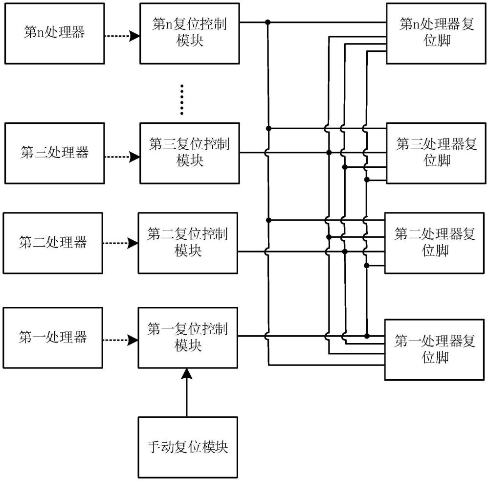 一種多處理器同步復(fù)位控制系統(tǒng)的制作方法