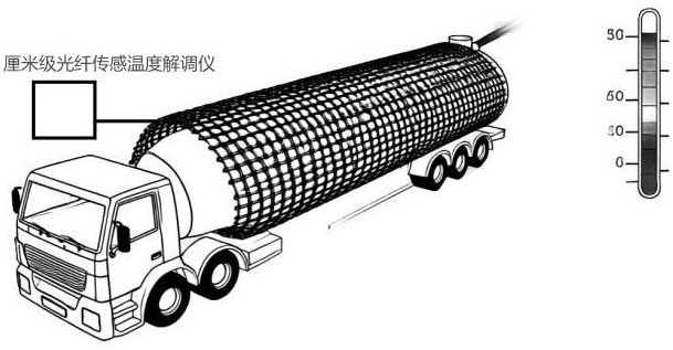 一種基于光纖車衣的甲醇罐車溫度監(jiān)測系統(tǒng)的制作方法