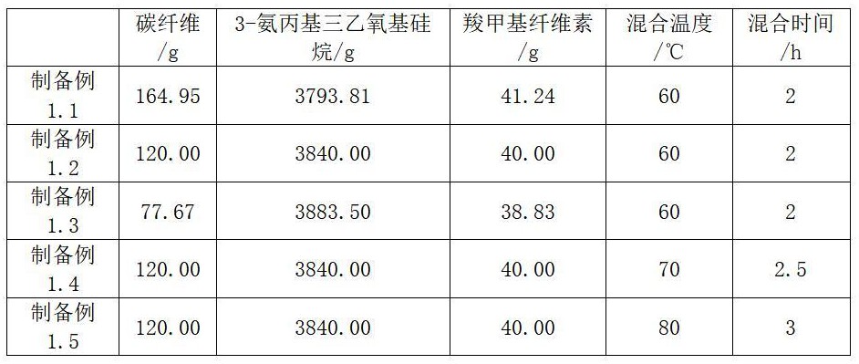 一種燃料電池石墨復(fù)合板制備方法及其制成的石墨復(fù)合板與流程