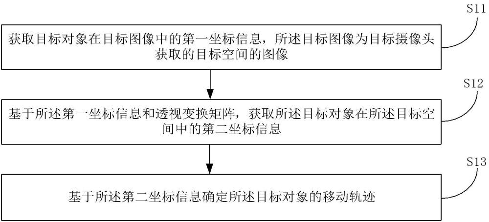 目標(biāo)對(duì)象的移動(dòng)軌跡跟蹤方法、裝置、電子設(shè)備和介質(zhì)與流程