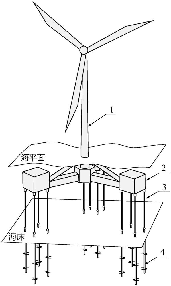 一種張力腿螺旋錨組系統(tǒng)及全潛式海上風機平臺