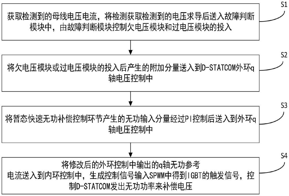 一種針對系統(tǒng)短路故障的D–STATCOM協(xié)調(diào)控制方法與流程