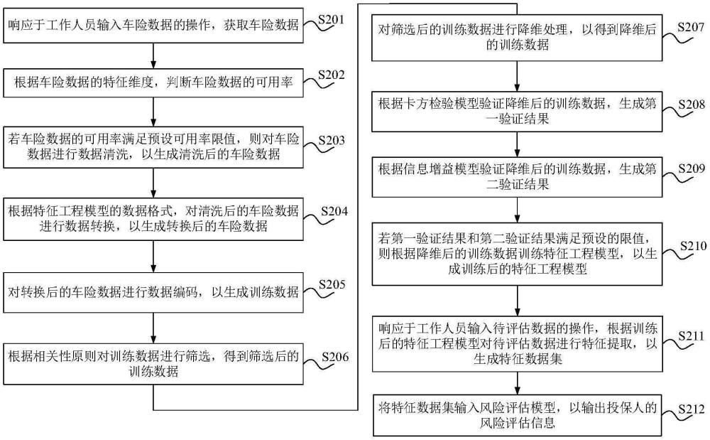 車險數(shù)據(jù)處理方法、裝置、設(shè)備、存儲介質(zhì)及程序產(chǎn)品與流程