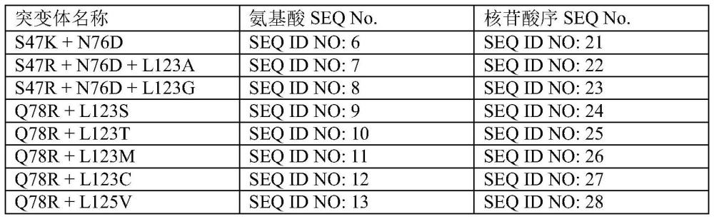 耐熱的錯配核酸內(nèi)切酶變體的制作方法