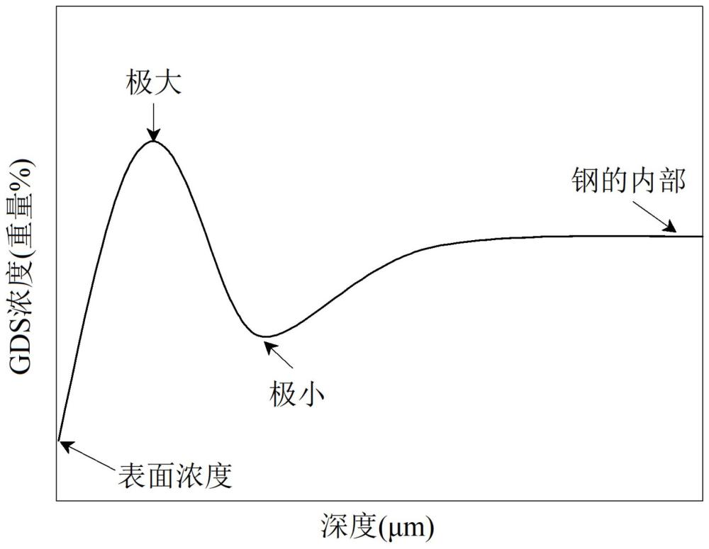 鍍覆質(zhì)量?jī)?yōu)異的熱壓成型用鍍覆鋼板、鋼板及它們的制造方法與流程