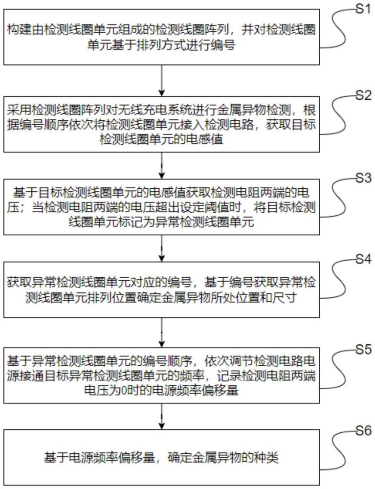 一種無(wú)線充電系統(tǒng)金屬異物檢測(cè)方法與流程