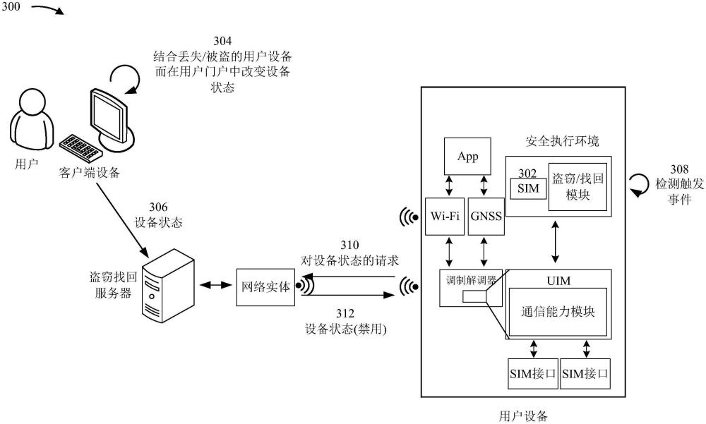 丟失或被盜的用戶設(shè)備的禁用和找回的制作方法