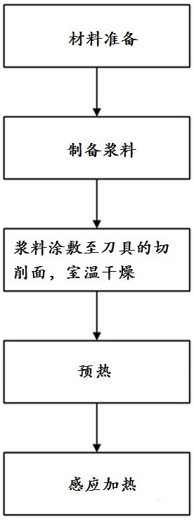 一種割草機(jī)器人刀具用涂層及其制備方法與流程