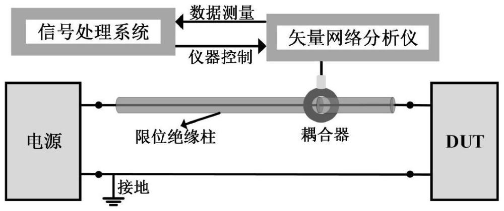 一種使用單感應(yīng)式耦合器的散射參數(shù)在線測量裝置及畸變補償方法