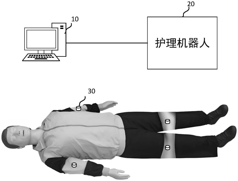 護(hù)理機(jī)器人系統(tǒng)、控制方法以及計(jì)算機(jī)可讀存儲(chǔ)介質(zhì)