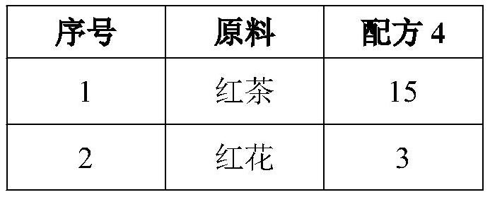 一種用于女性的養(yǎng)顏功能性茶飲及其制備方法、應(yīng)用與流程