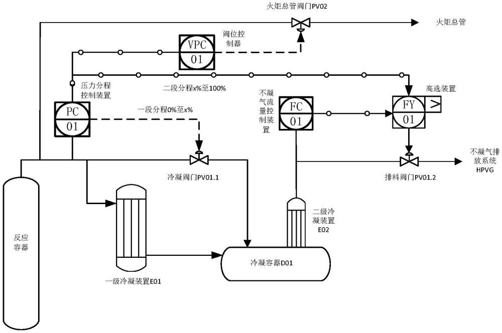 用于反應(yīng)容器的壓力控制系統(tǒng)、控制方法、設(shè)備及介質(zhì)與流程
