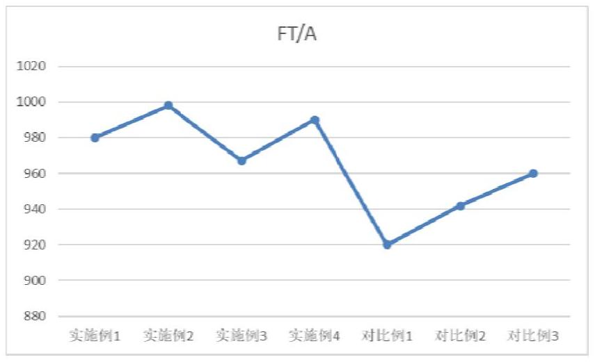 一種BARC樹脂、制備方法及用途與流程