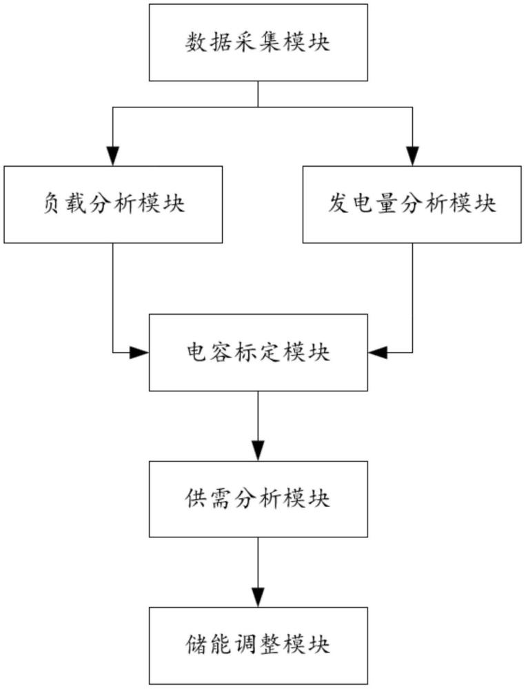 一種適用于海上風電的儲能系統(tǒng)及其方法與流程