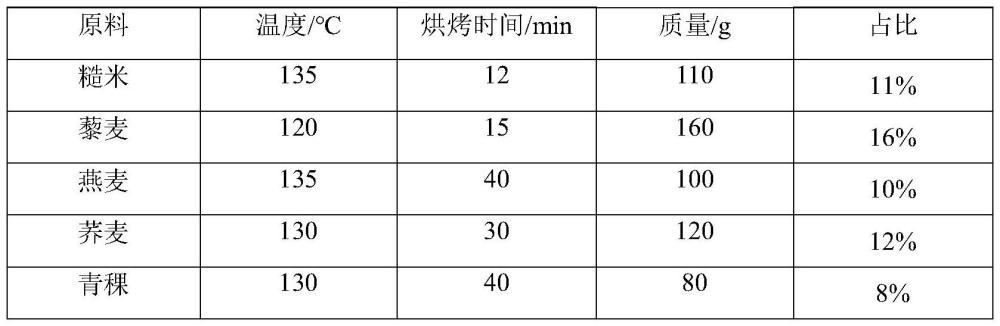 一種全谷物飲料及其制作方法