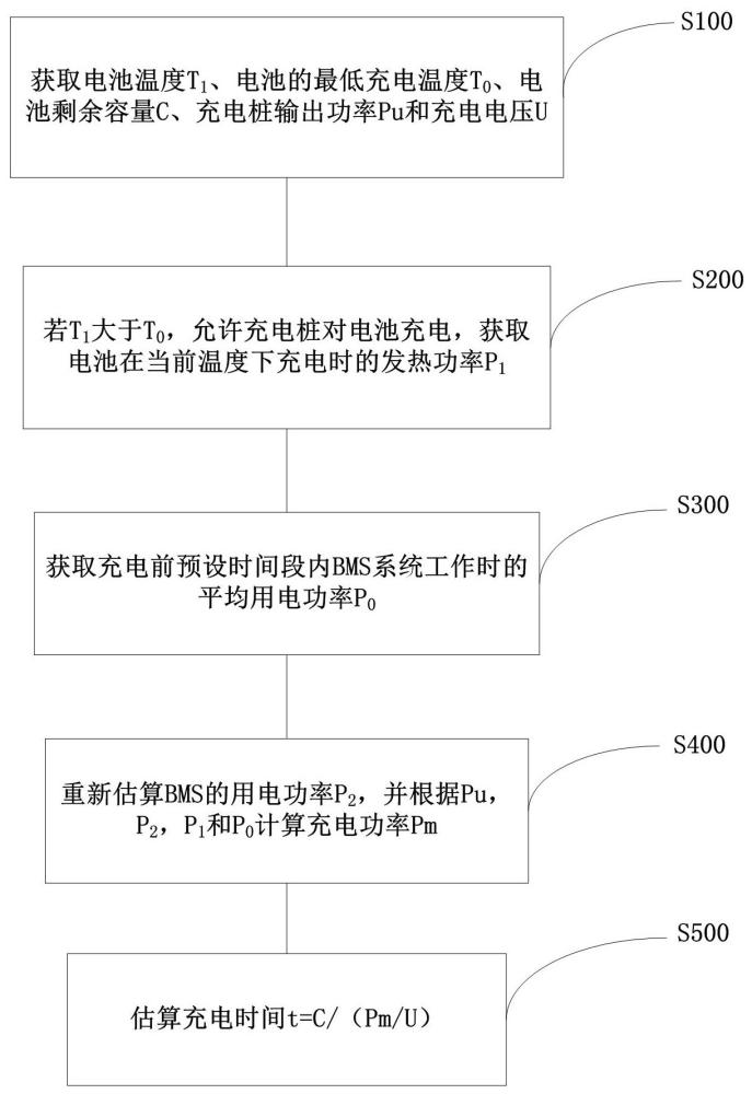 一種儲能電池充電控制方法與流程