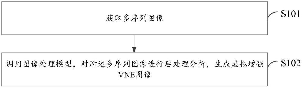 基于MTT序列的虛擬增強(qiáng)處理方法和裝置