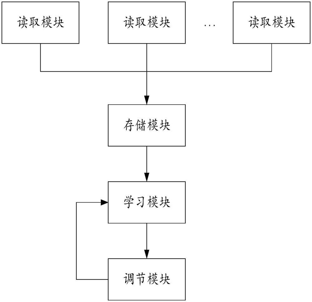 一種基于物聯(lián)網(wǎng)的生豬屠宰數(shù)據(jù)追溯系統(tǒng)的制作方法