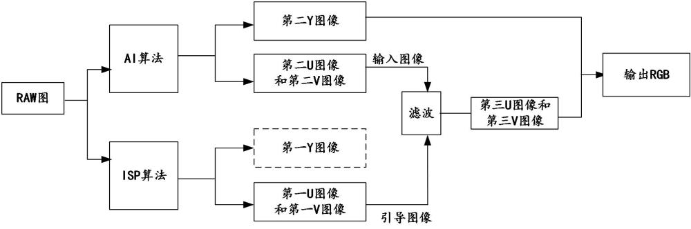 圖像生成方法、電子設(shè)備以及存儲(chǔ)介質(zhì)與流程