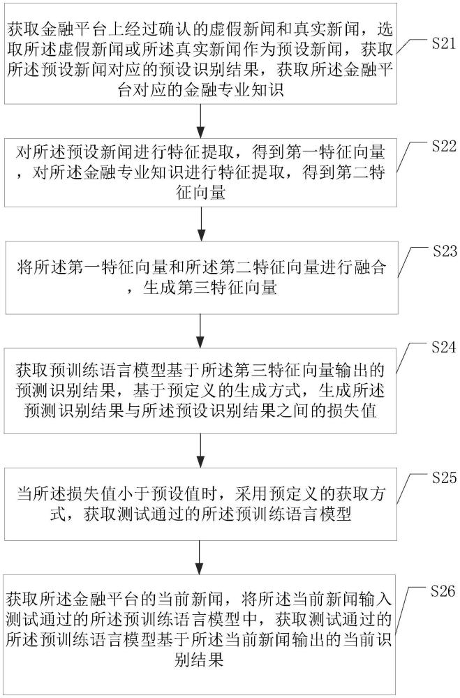 新聞識別方法、裝置、設(shè)備及存儲介質(zhì)與流程