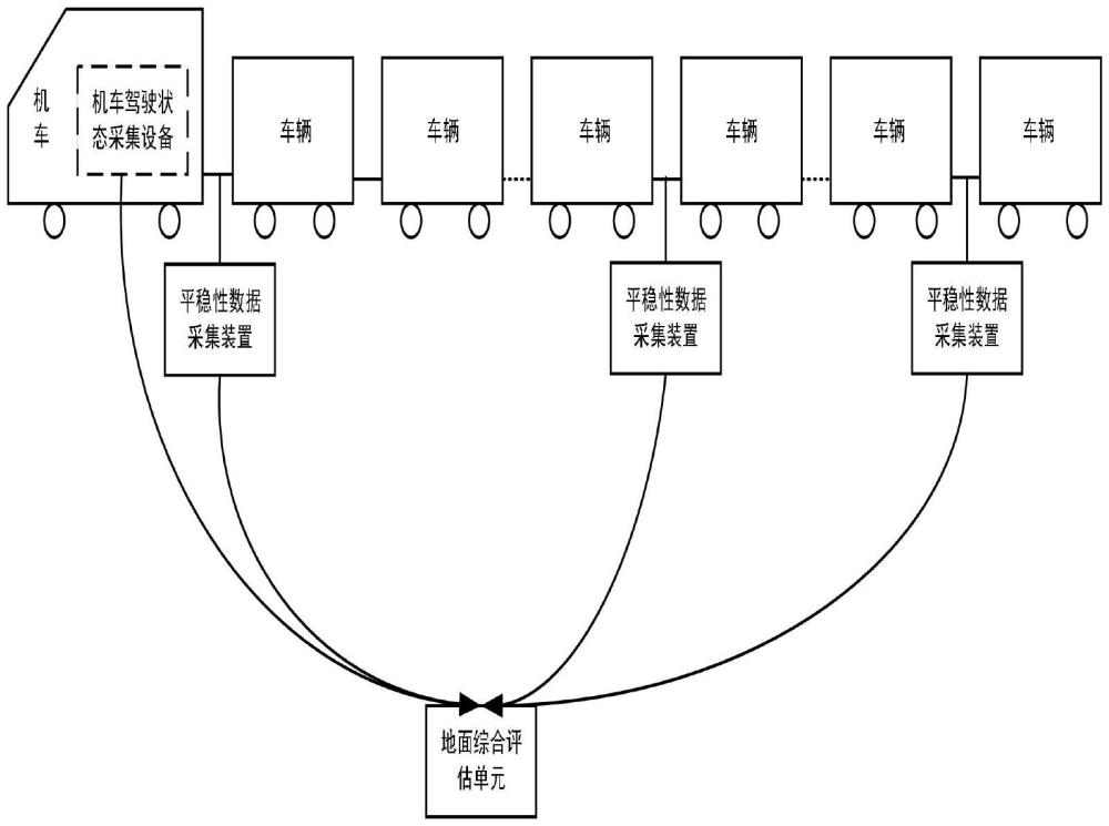 一種貨運(yùn)列車運(yùn)行平穩(wěn)性評(píng)估系統(tǒng)的制作方法