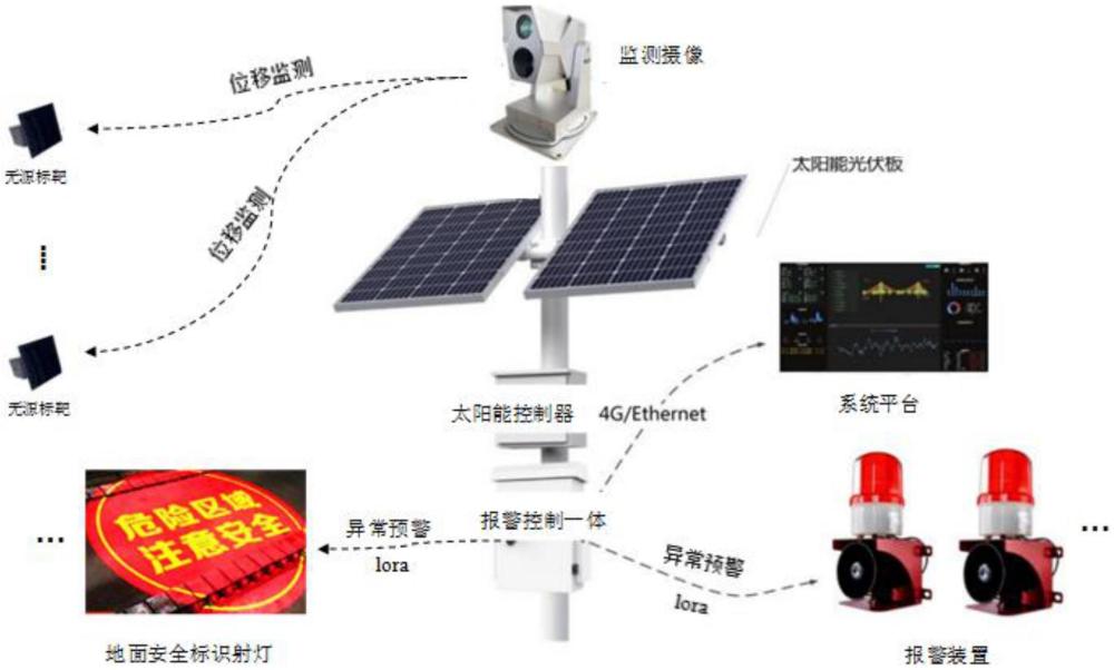 一種融合輕量化位移監(jiān)測(cè)與AI識(shí)別報(bào)警裝置的制作方法