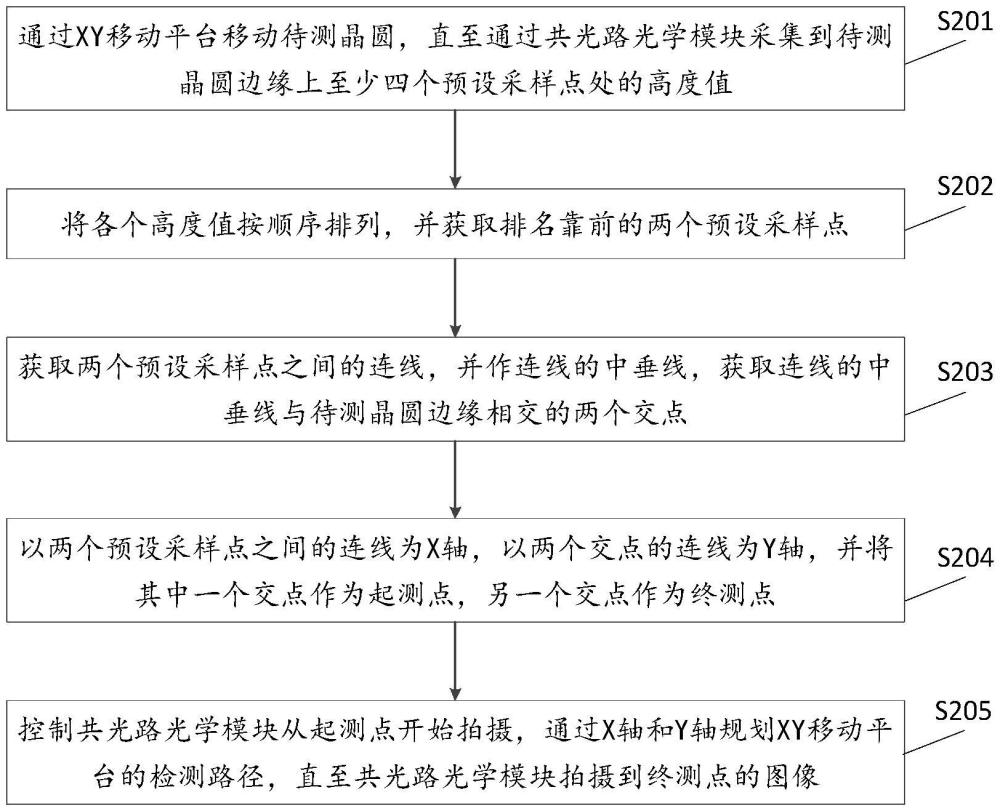 晶圓缺陷檢測路徑規(guī)劃方法、檢測系統(tǒng)及計(jì)算設(shè)備與流程