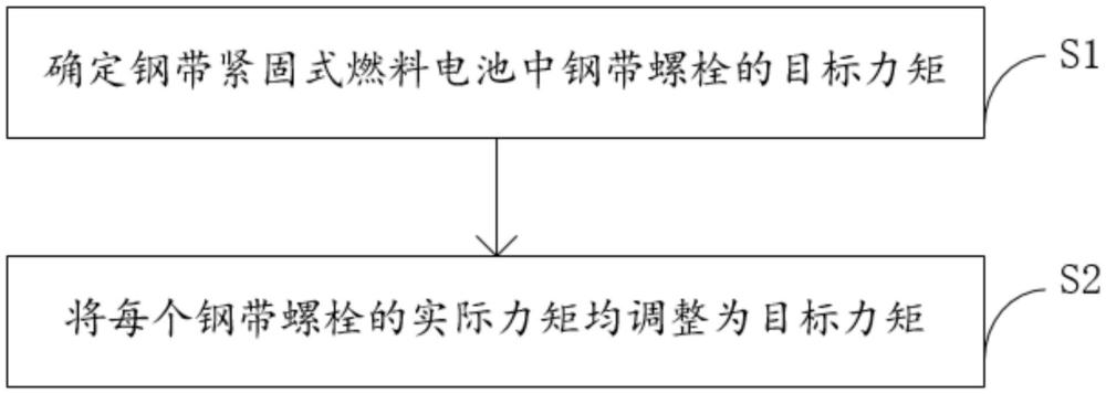 鋼帶緊固式燃料電池的性能恢復(fù)方法與流程