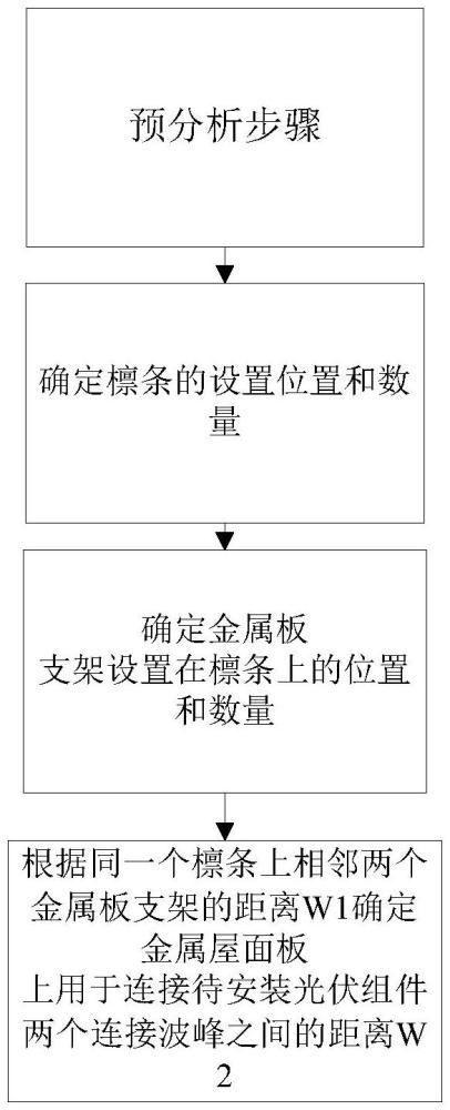 光伏建筑一體化的設(shè)計(jì)方法與流程