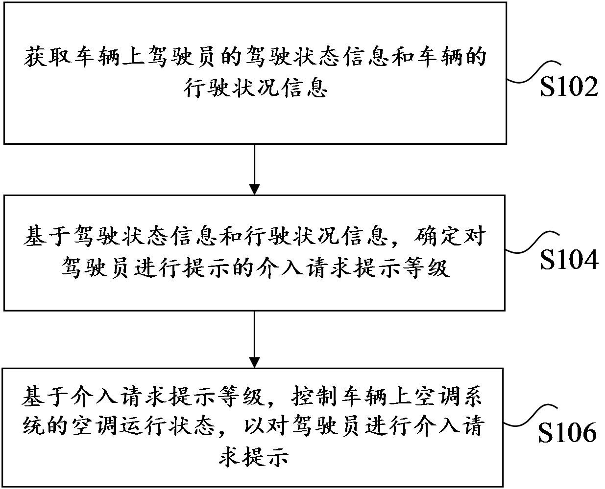 車輛介入請求的提示方法、裝置、電子設(shè)備及存儲介質(zhì)與流程