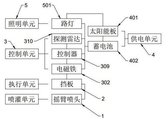 一種感應(yīng)檢測控制的噴灌系統(tǒng)