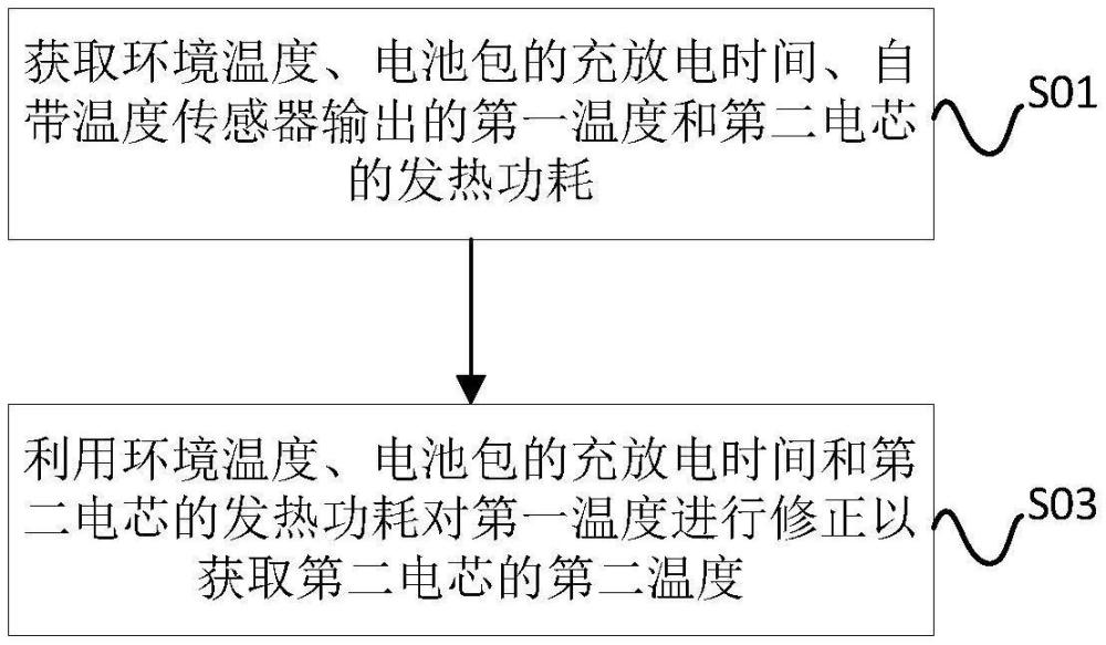 電池包的溫度修正方法、儲能電源和存儲介質(zhì)與流程