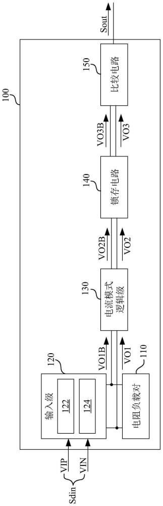 低電壓差分信號接收器的制作方法