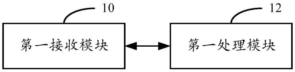 語音通訊模塊、床旁終端、管理主機(jī)、呼叫信息系統(tǒng)及方法與流程