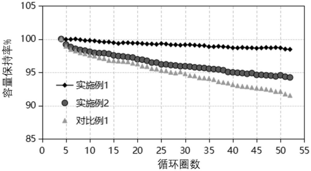 一種復(fù)合型三元鋰電池正極材料及其制備方法與流程